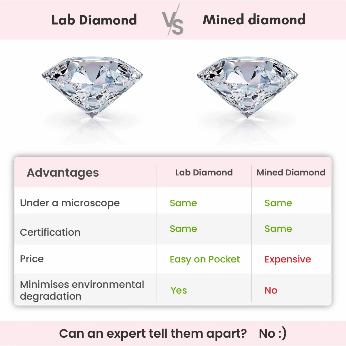 Rose Gold Secret Whispers Diamond Earrings
